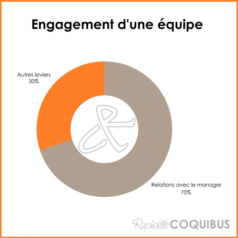 Aucune description alternative pour cette image