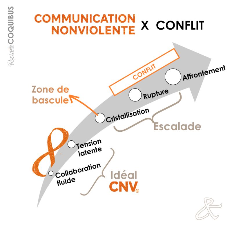 Aucune description alternative pour cette image